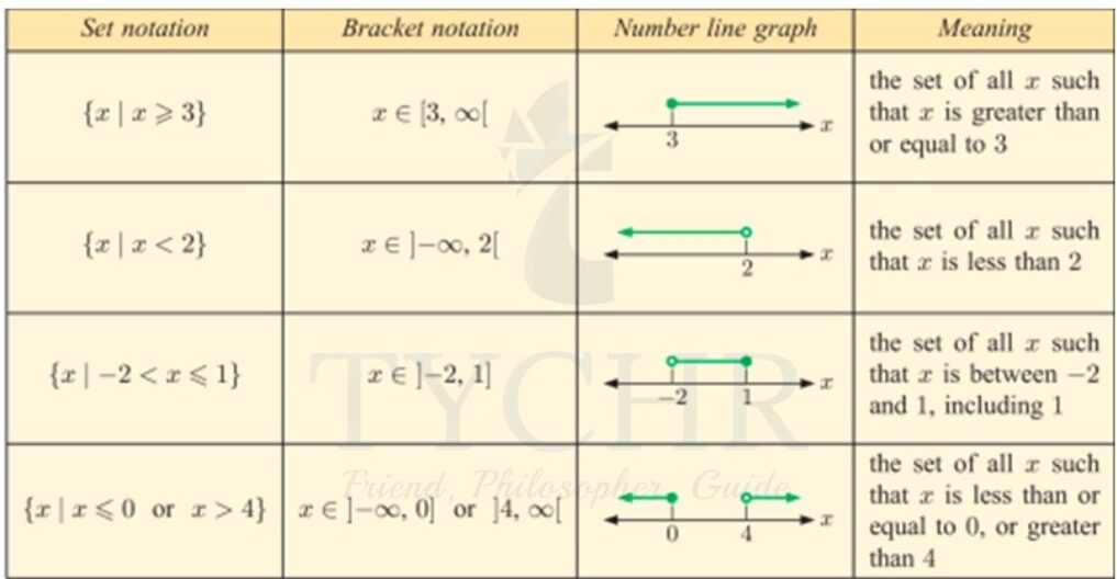 Ibdp Math Applications Interpretations Hl Chapter Notes Tychr