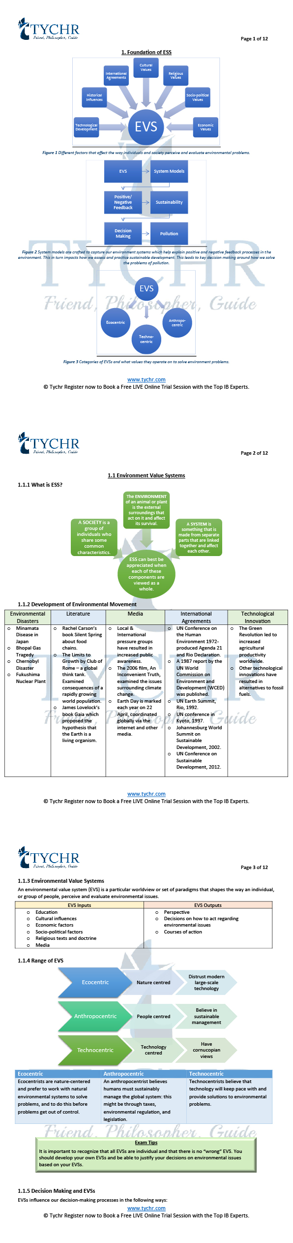 IB ESS | Foundation Of ESS Notes | TYCHR