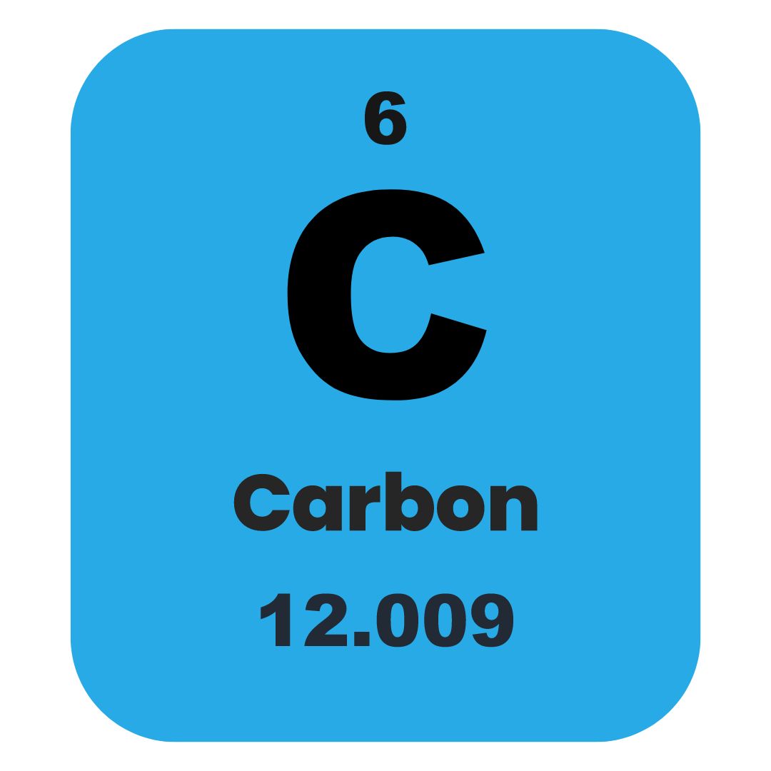 Comprehensive IB Chemistry SL & HL Syllabus | TYCHR