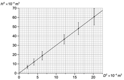 paper 3 physics ib hl