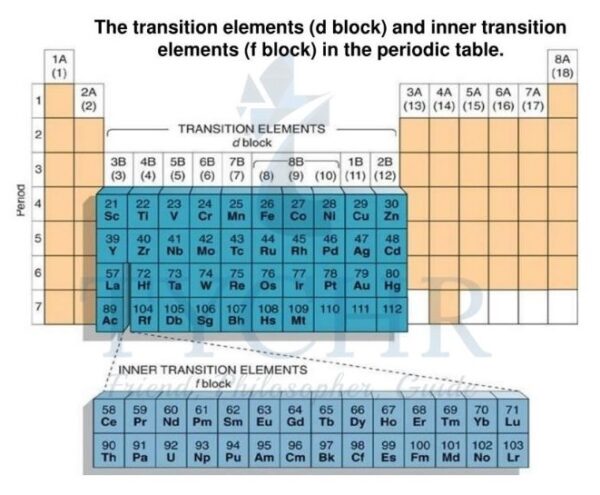 IB Chemistry | Periodicity Notes | TYCHR