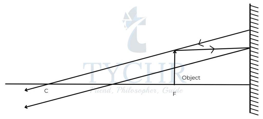 IBDP Physics Chapter 11 Notes | Tychr