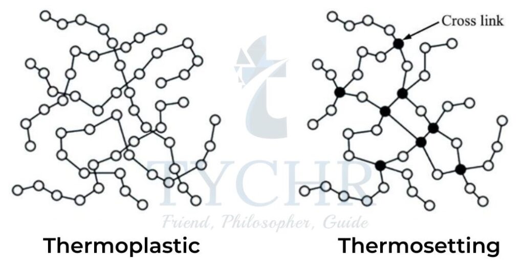 IBDP Sciences Chemistry Chapter 12 Notes Tychr