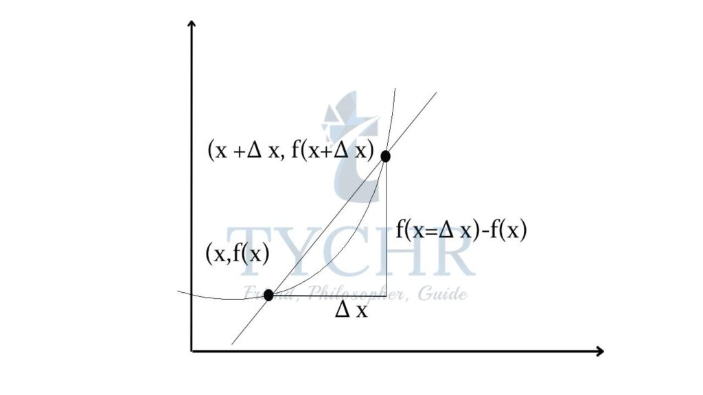 IB Analysis & Approaches HL, Differential Calculus 1 Notes