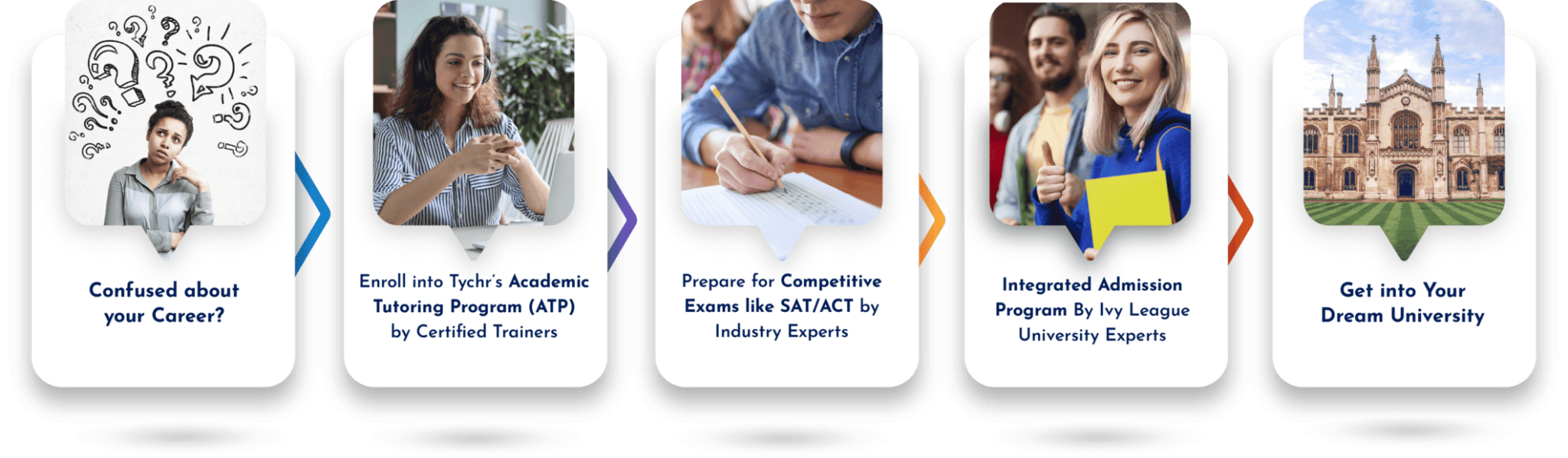 One Stop Solution  image