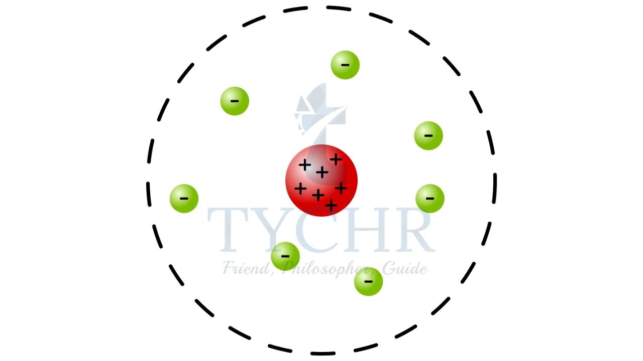 IB Physics | Atomic, Nuclear And Particle Physics Theory Notes | TYCHR