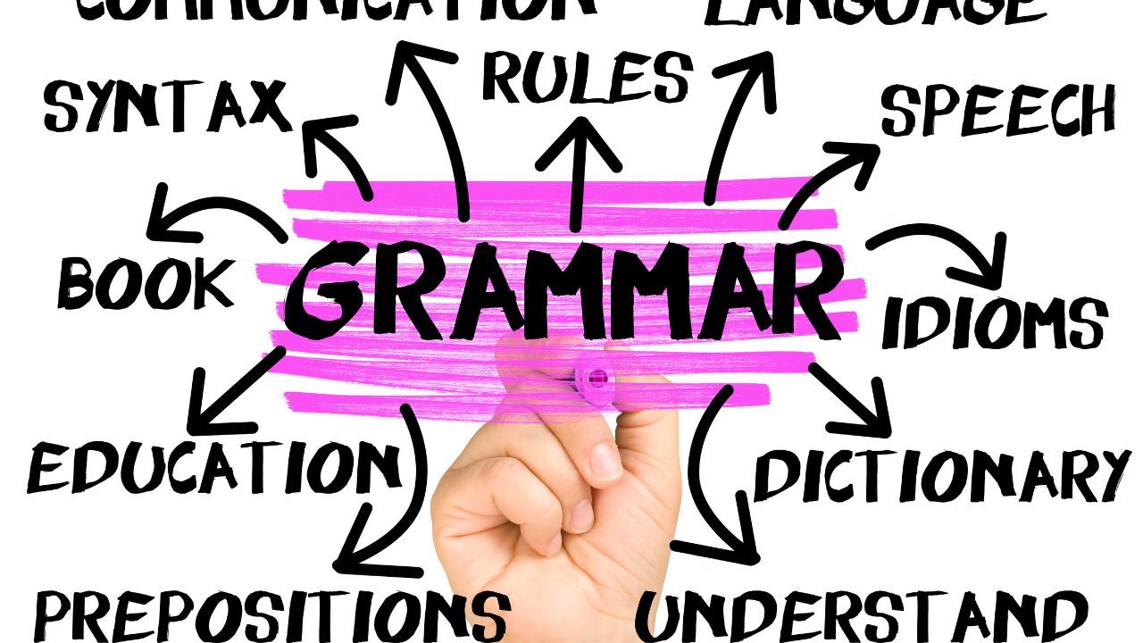 Mastering Grammar: Understanding the 4 Types of Sentences