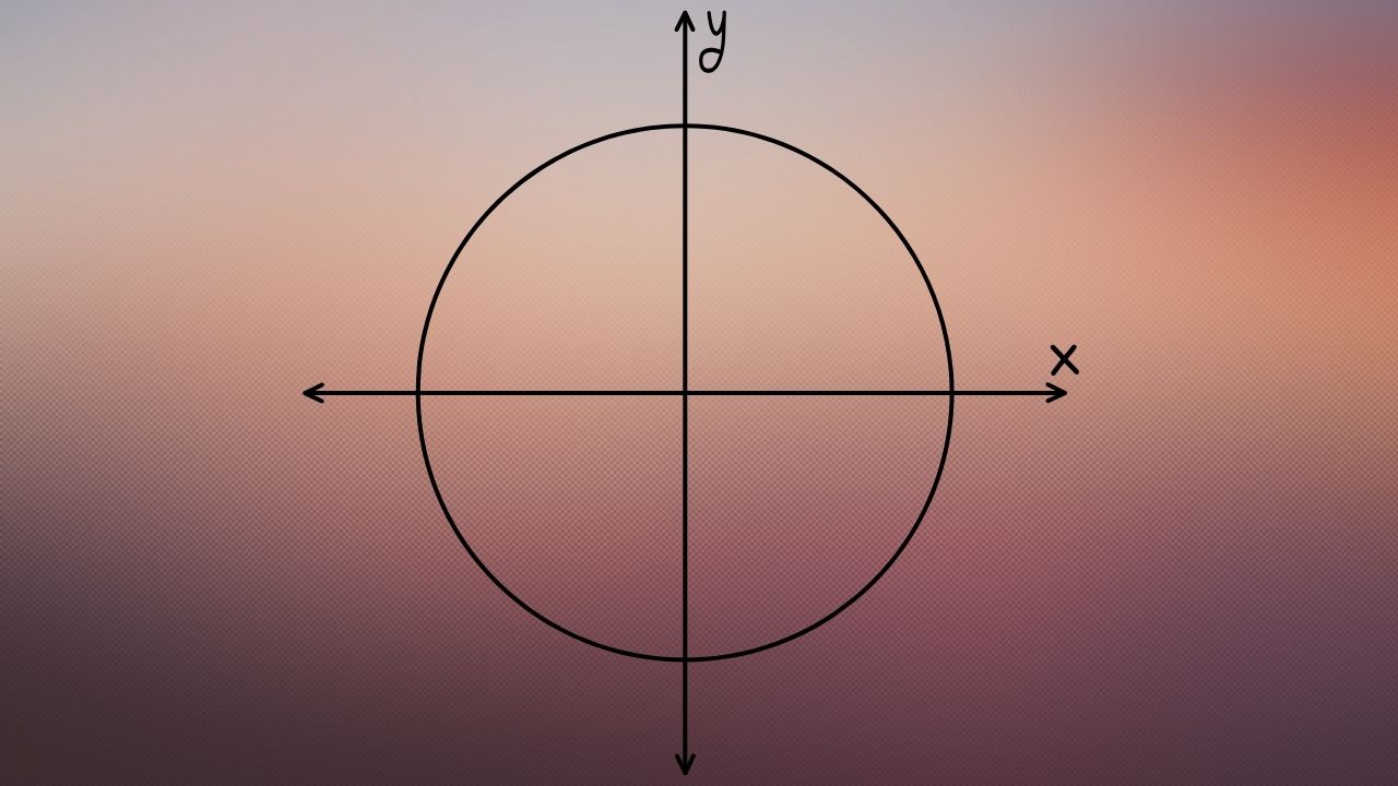 Understanding the Circle Unit Chart in Mathematics